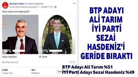 BTP aday Ali Tarm yi Parti Aday Sezai Hasdenizi geride brakt