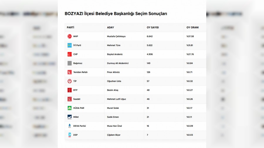 Bozyazda 2.etinkaya dnemi resmen balad